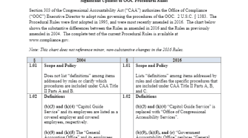 Cover Page Of The OOC Procedures: Update and Review - Chart PDF