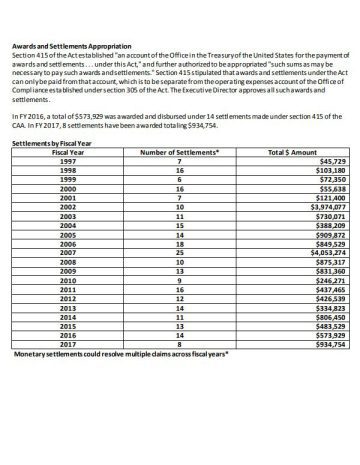 Cover Page of the Awards and Settlements Appropriations for Calendar Years 1997-2017 pdf