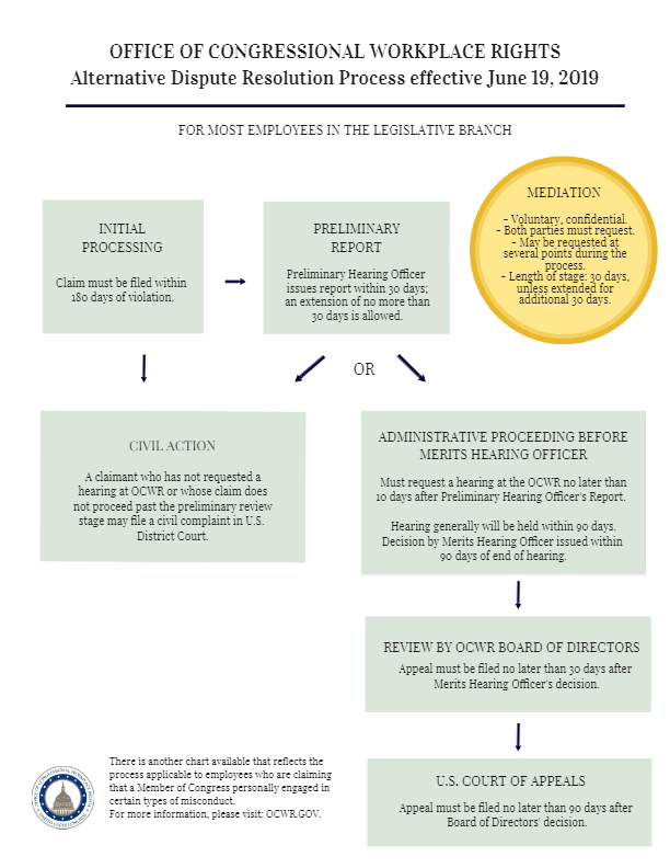 Cover page Alternative Dispute Resolution Process – All Flow Charts pdf