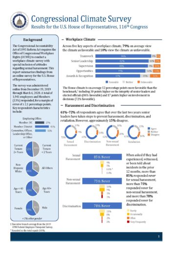 coer of Congressional Climate Survey House results