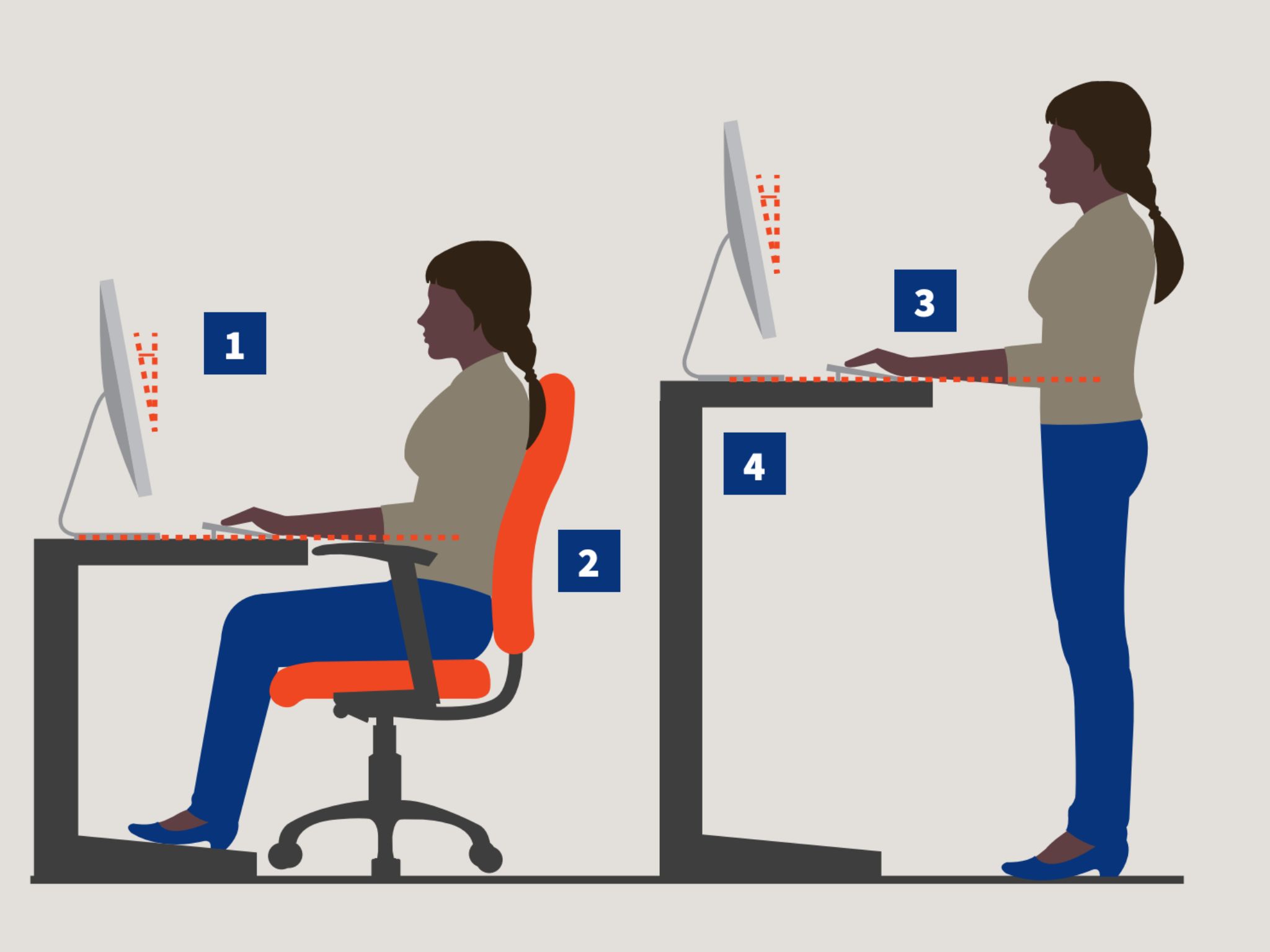 Diagram of a woman seated at a desk on the left and standing at a desk on the right